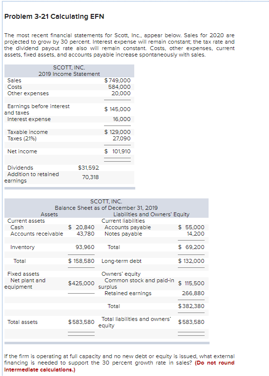 Problem 3-21 Calculating EFN The most recent financial statements for Scott,