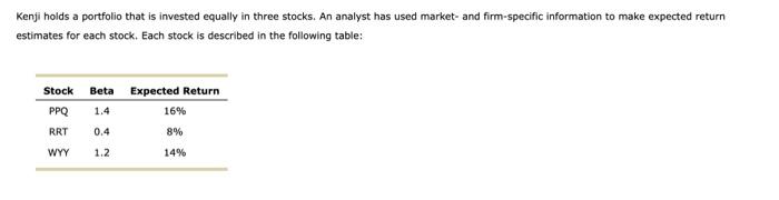  Graph plot is not needed, it is just there for aditional