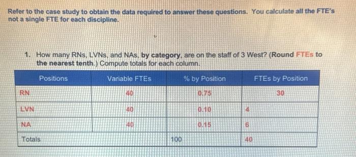 preparing your budget for the upcoming fiscal year. Patient Data Average Daily