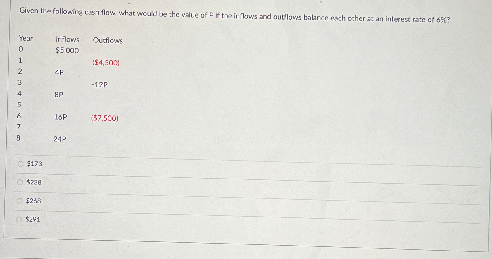  Given the following cash flow, what would be the value of