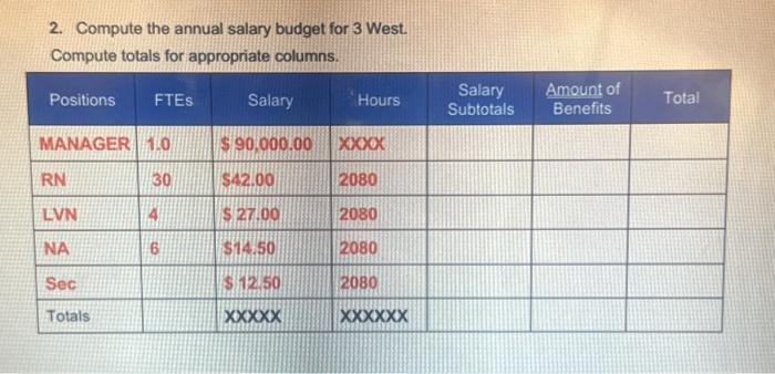 Census (ADC): 55 Budget based on 6.2 Avg. Hours per patient day