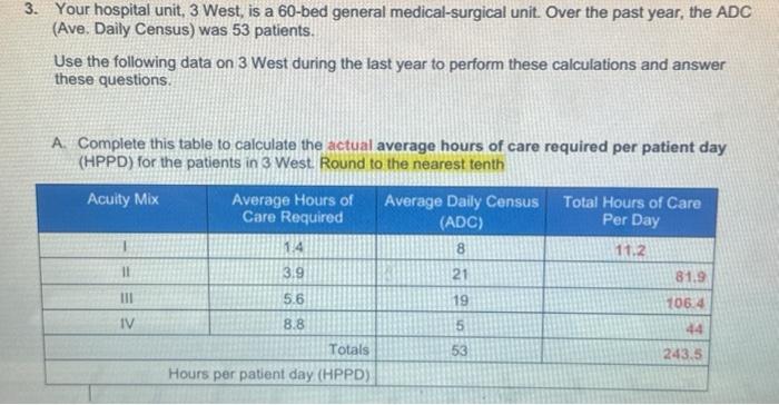(HPPD) (6.2 HPPD excludes Nurse Manager and unit secretaries) Staff Data Total