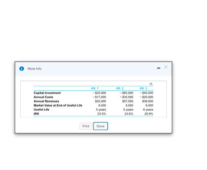 alternatives are being considered. The estimated cash flows for each alternative are