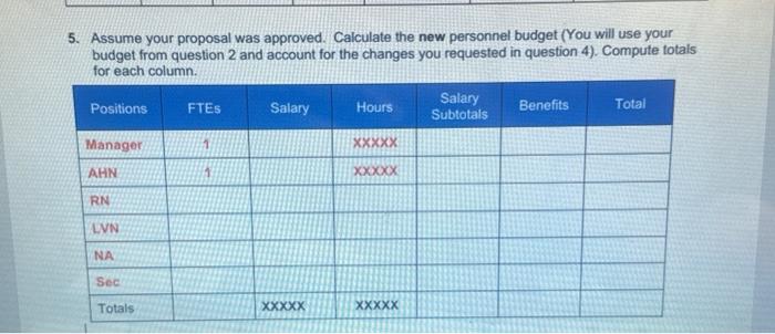 manager for 3 West, a medical/surgical unit. You have been given the