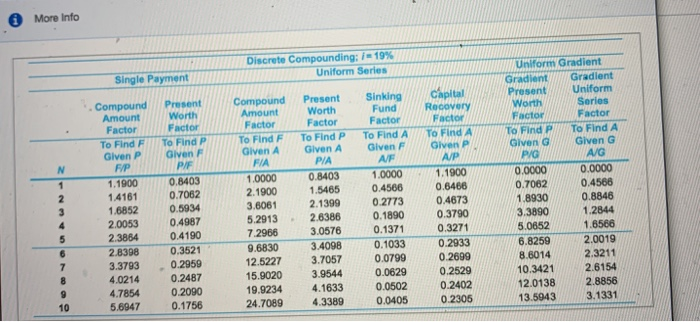 given below. The study period is 30 years and the firm's MARR