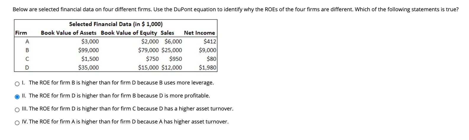 Below are selected financial data on four different firms. Use the