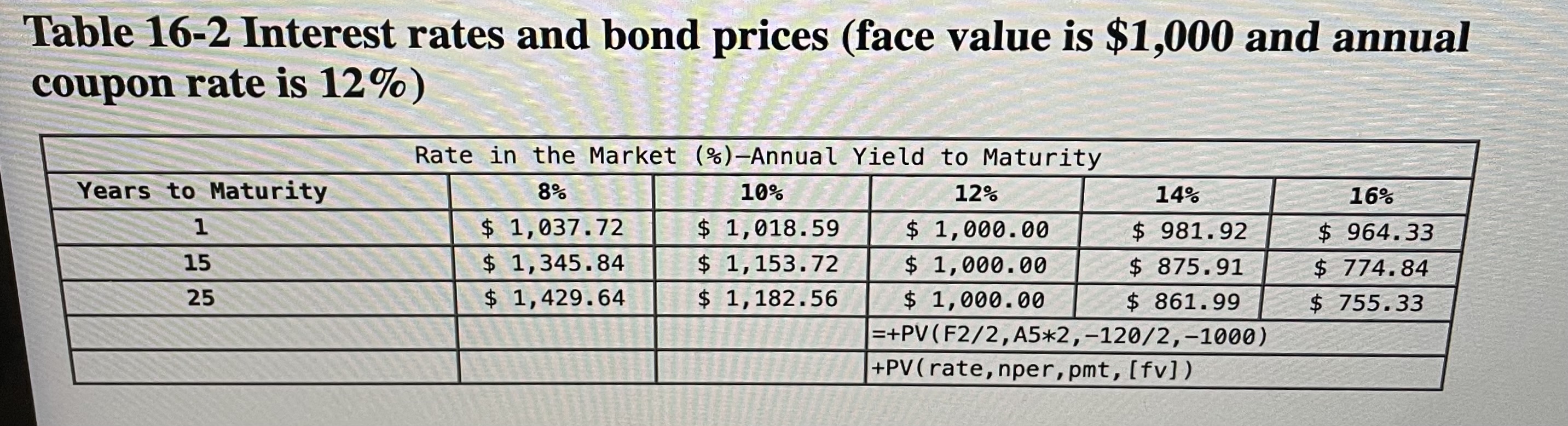  please help! A $1,000 par value bond was issued 30 years