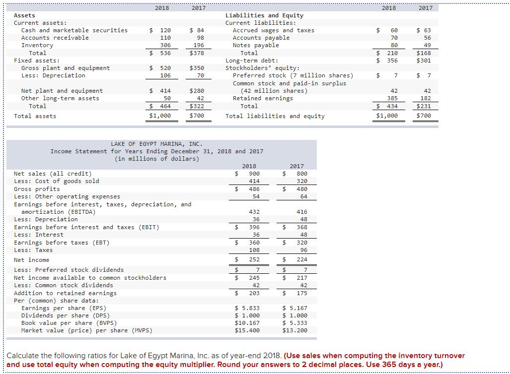  a-e are correct . I need help with the rest of