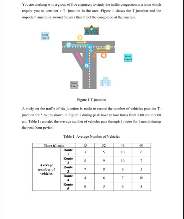  numerical methods You are working with a group of five engineers