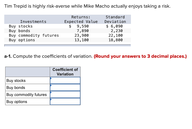 Tim Trepid is highly risk-averse while Mike Macho actually enjoys taking a