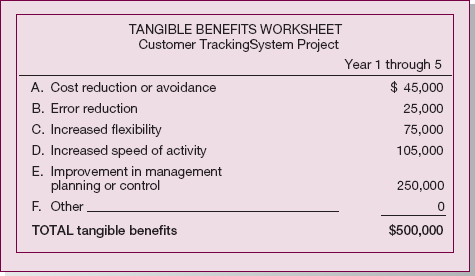  Consider the situation you addressed in Problem and Exercise 5.34. Create