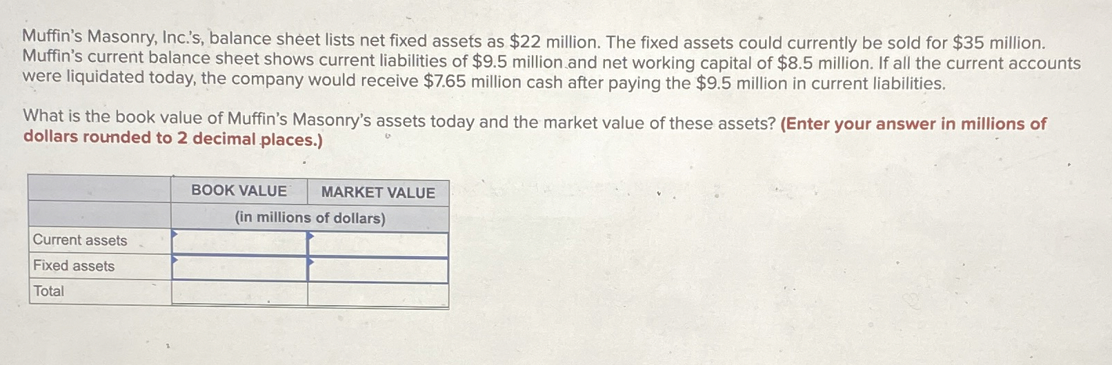 Muffin's Masonry, Inc.'s, balance sheet lists net fixed assets as $22