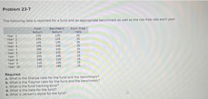  The following data is reported for a fund and an appropriate