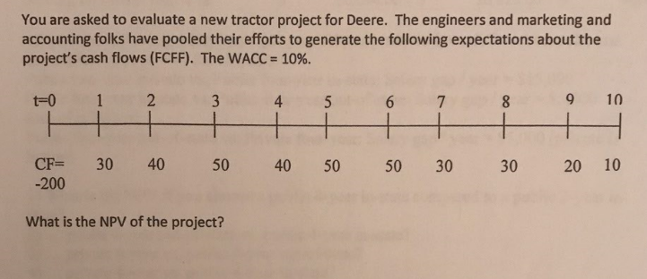 You are asked to evaluate a new tractor project for Deere.