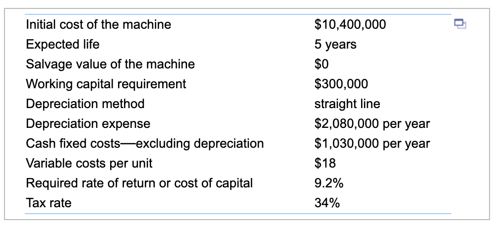 dollar.) b.The project's NPV to a(n) 9 percent decrease in the number