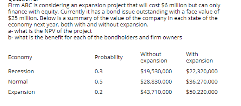  Firm ABC is considering an expansion project that will cost $6