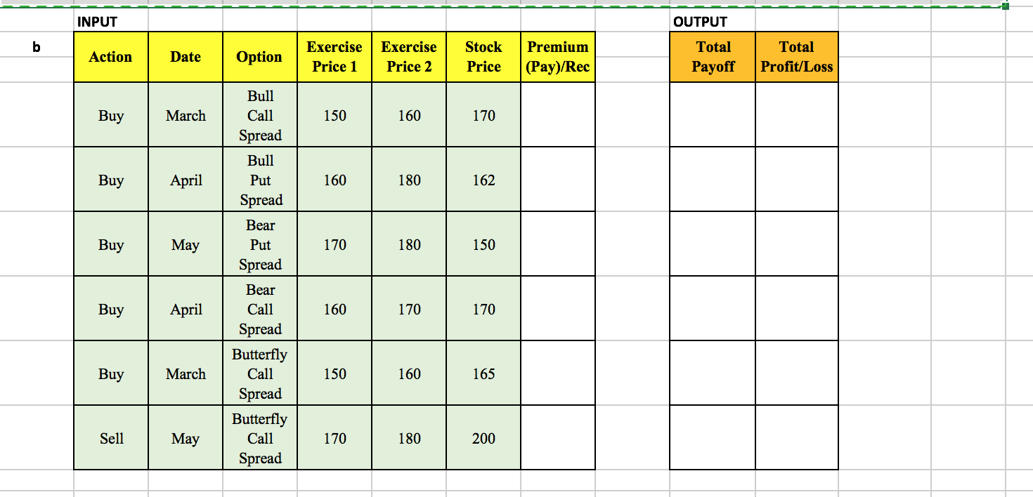 please show steps and formulas for excel INPUT OUTPUT b Action Date