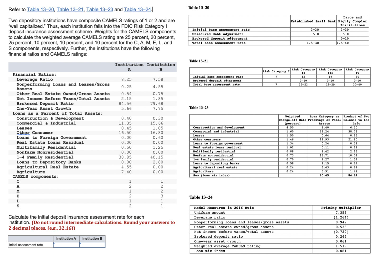  Refer to Table 1320, Table 1321, Table 1323 and Table 1324.