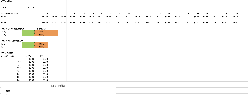 requires a $39 million expenditure on a large-scale integrated plant that would