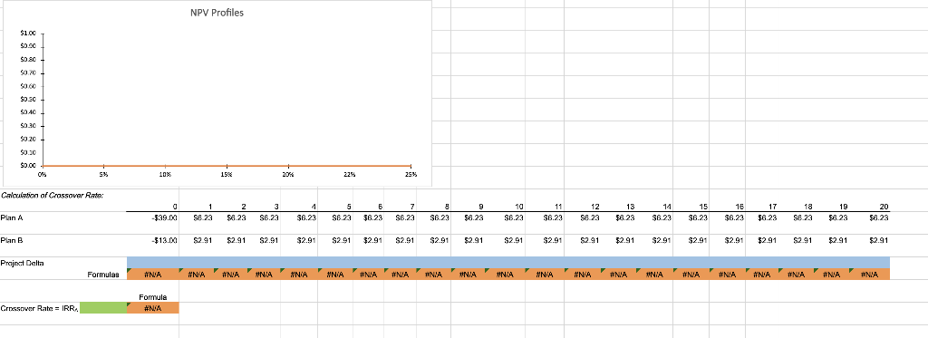 provide expected cash flows of $6.23 million per year for 20 years.
