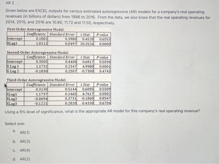 Rodels fora.com revenues in billions of dollars from 1966 to 2016. From