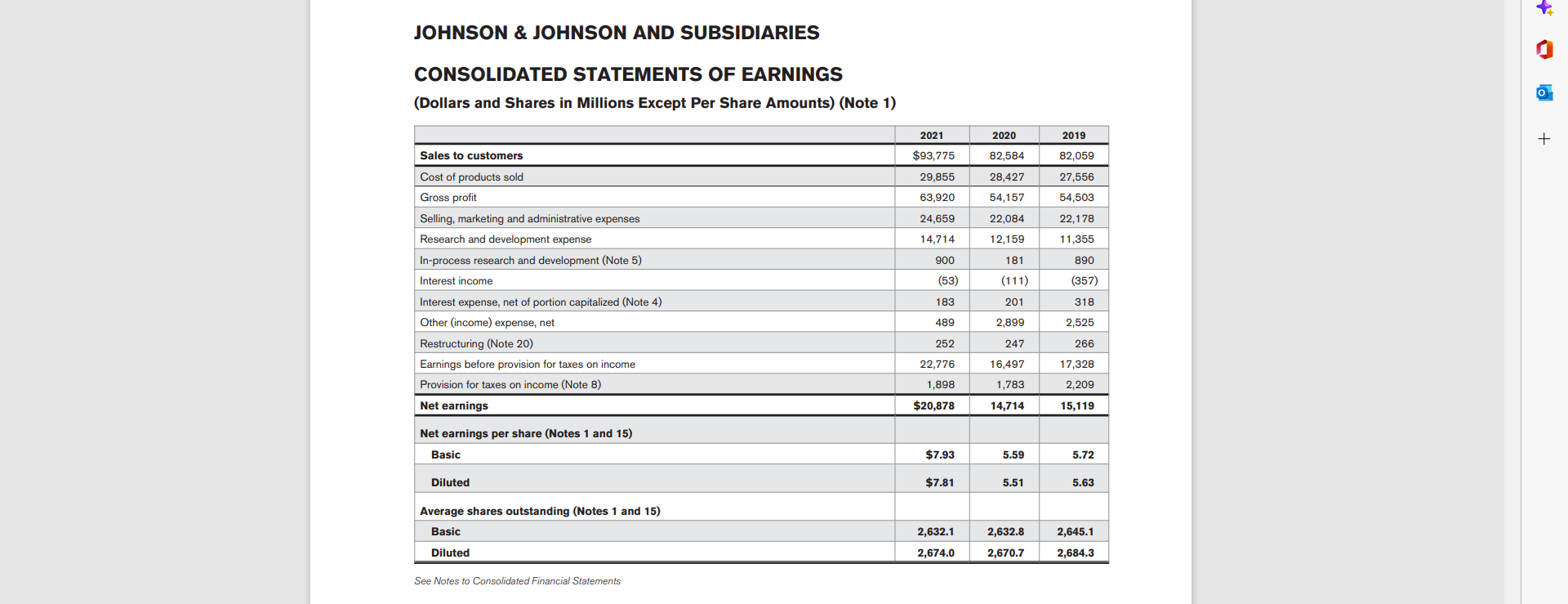 CONSOLIDATED BALANCE SHEETS At January 2, 2022 and January 3, 2021 (Dollars