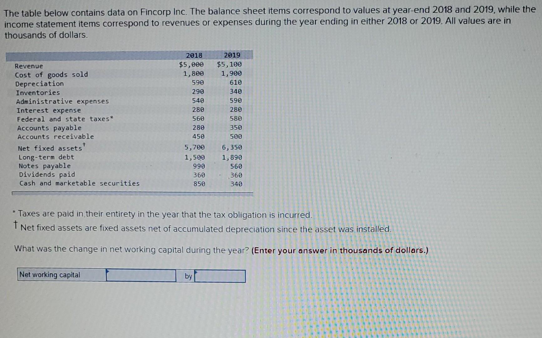 please help The table below contains data on Fincorp Inc. The balance