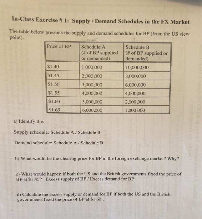  Cannot figure out how to identify if supply is schedule a