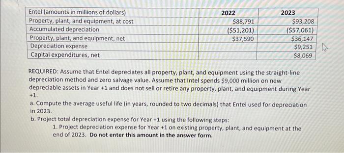 Depot is a leading specialty retailer of hardware and home improvement. It