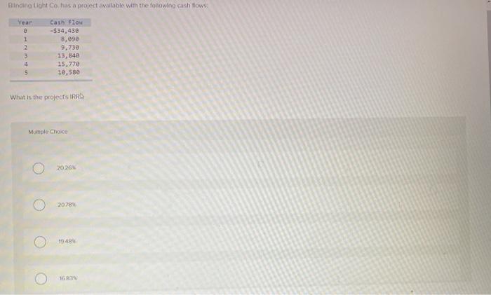  Binding Light Co has a project available with the following cash