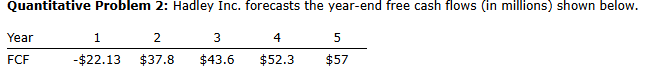  T Quantitative Problem 2: Hadley Inc. forecasts the year-end free cash