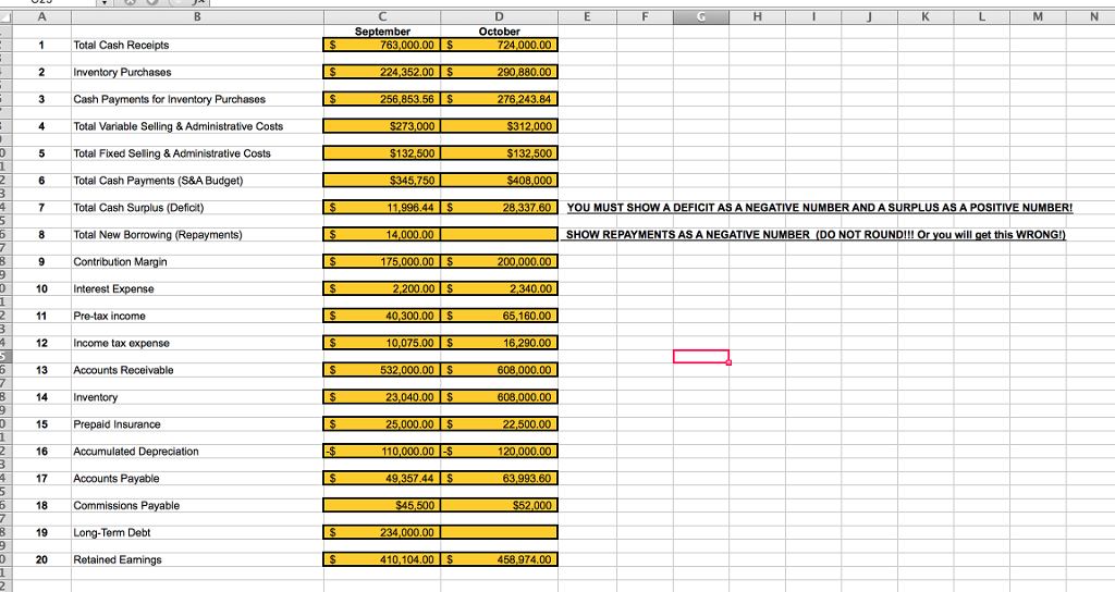 snack foods The Bobcat Beverage Co., Inc. Sales Forecast for Sept. to