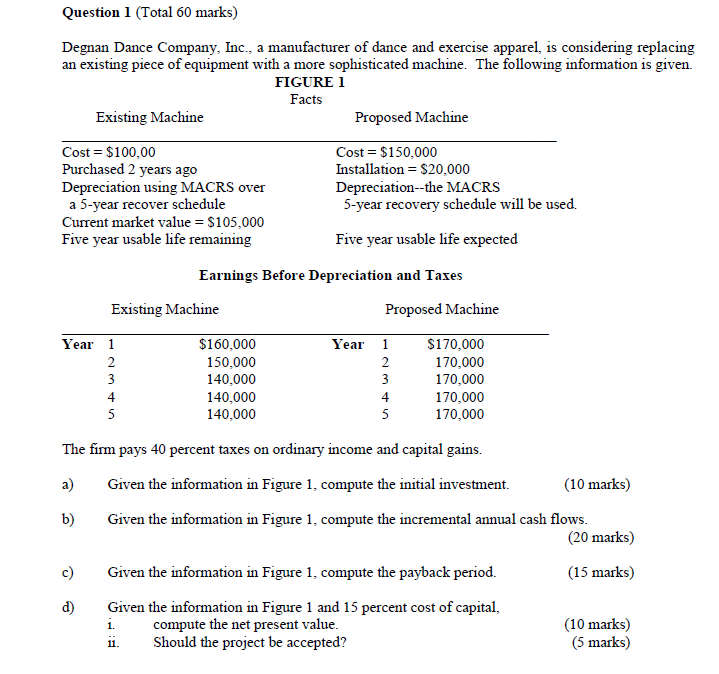  Question 1(Total 60 marks) Degnan Dance Company, Inc., a manufacturer of