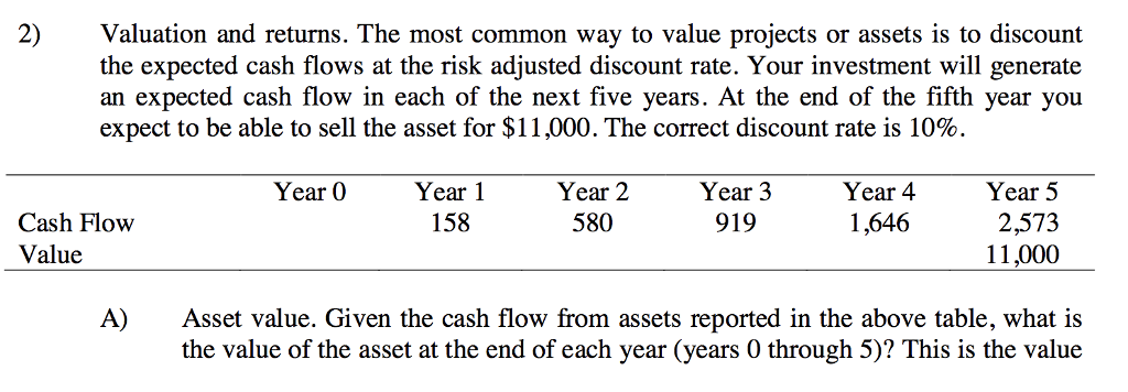  2) Valuation and returns. The most common way to value projects