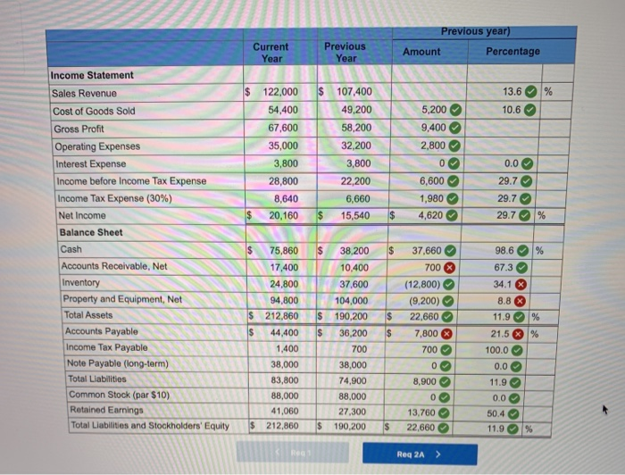 in Pinnacle Plus's comparative financial statements, 2-a. Which account increased by the