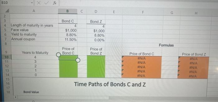 two bonds in her portfolio, Bond C and Bond Z. Each bond