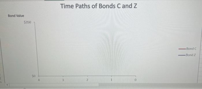 matures in 4 years, has a face value of $1,000, and has