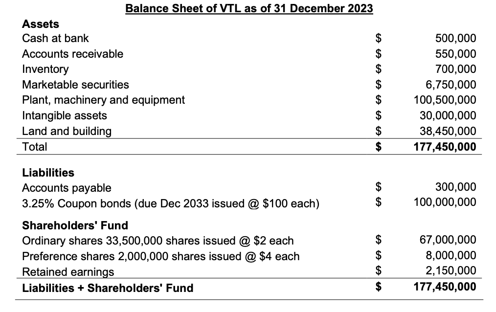  It is 31th December 2023. Your team of seven people form