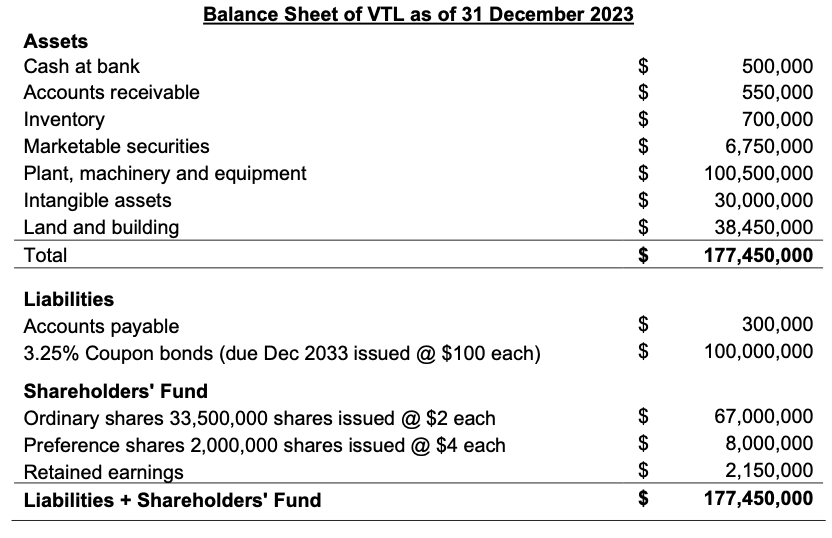  Case It is 31th December 2023. Your team of seven people