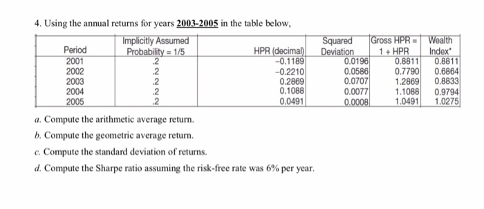  4. Using the annual returns for years 2003-2005 in the table