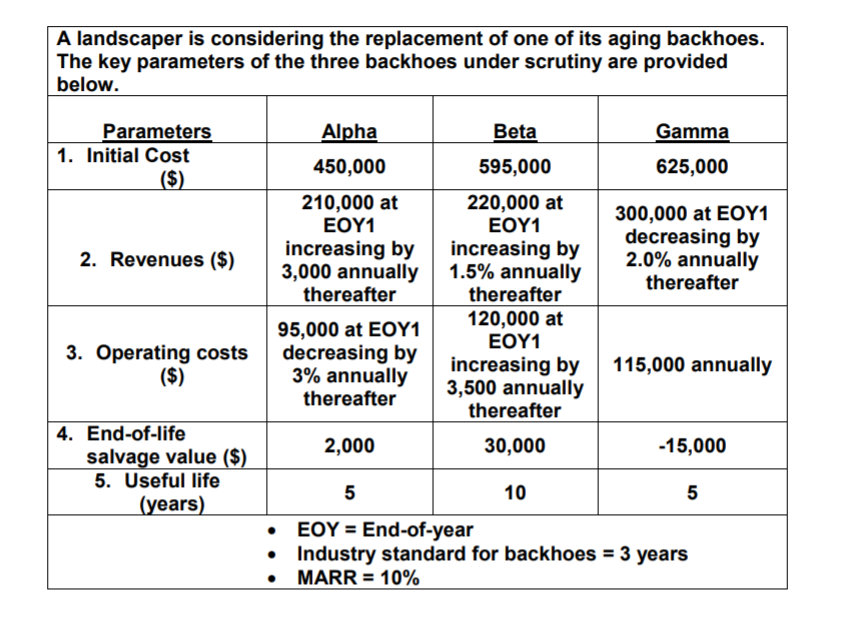  11. Based on the simple payback method, Gammas recovery period (rounded