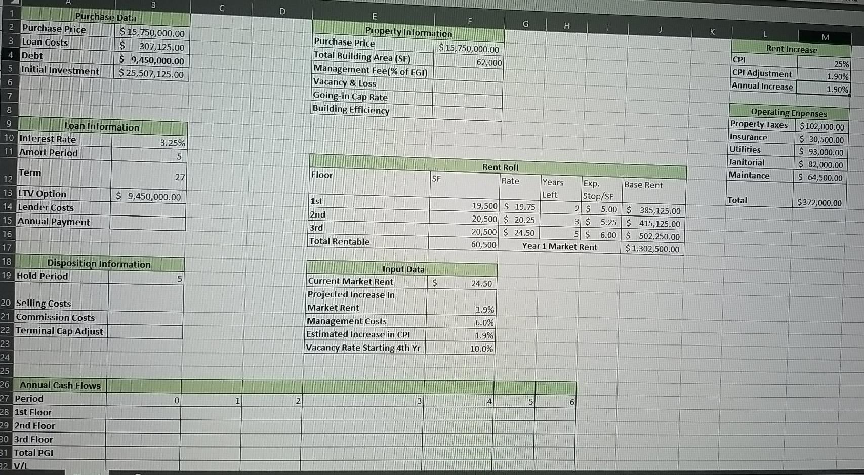 with 60% LTV with a loan of 3.25%, 27-year term. The owner