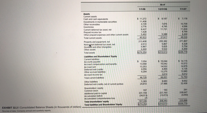 How does debt add value to CPK? a. Add the following values
