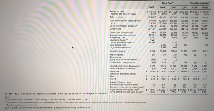 to the table provide in Exhibit 9 and complete it pm for