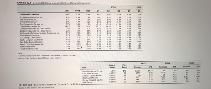 the actual scenario and the three proposed scenarios: Market value of Debt/MV