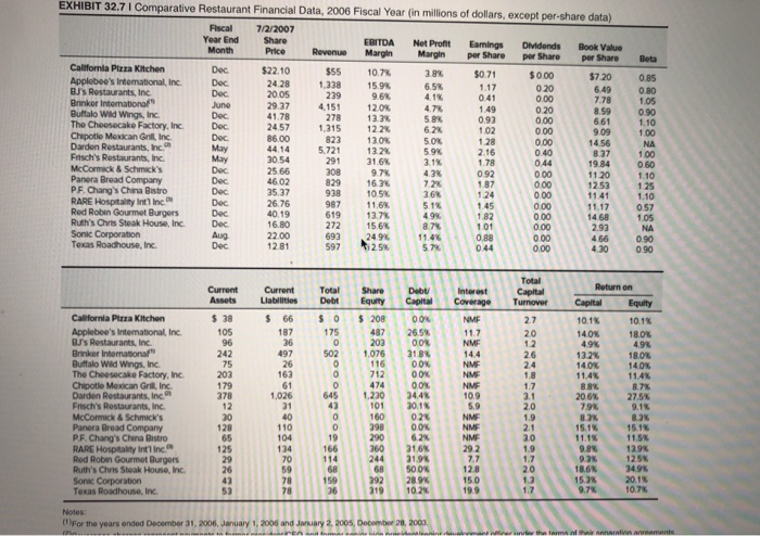 of Capital Price per share Shares repurchased (thousands) Shares outstanding (thousands) Earnings