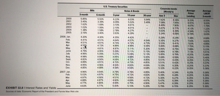 per share Price to earning ratio Beta Cost of equity I WACC