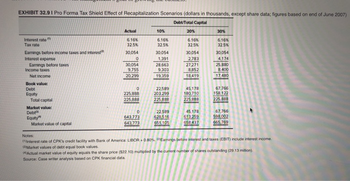 unk vered Present value of tax shield using perpetuity formula (kex Dx