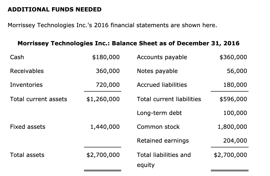 ADDITIONAL FUNDS NEEDED ADDITIONAL FUNDS NEEDED Morrissey Technologies Inc.'s 2016 financial statements