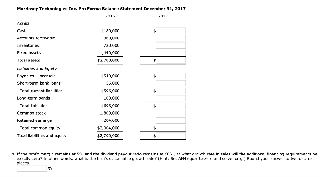 Long-term debt 100,000 Fixed assets 1,440,000 Common stock 1,800,000 Retained earnings 204,000